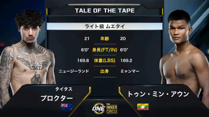 タイタス・プロクター vs. トゥン・ミン・アウン