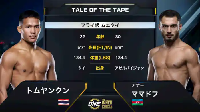 トムヤンクン vs. アナー・ママドフ
