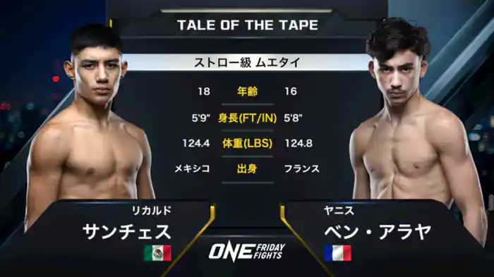 リカルド・サンチェス vs. ヤニス・ベン・アラヤ