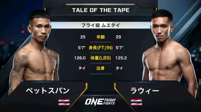 ペットスパン vs. ラウィー