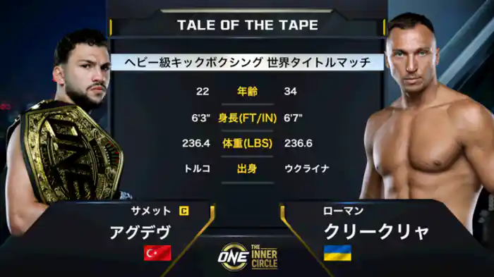 サメット・アグデヴ vs. ローマン・クリークリャ
