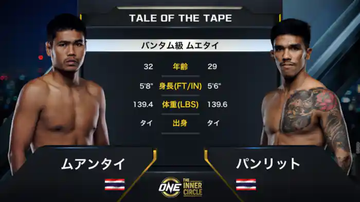 ムアンタイ vs. パンリット