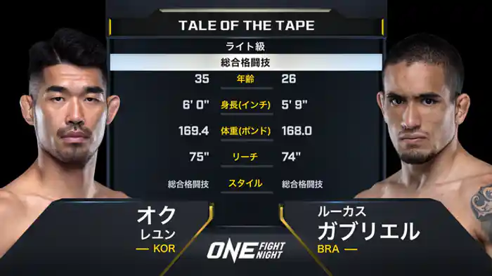 オク・レユン vs. ルーカス・ガブリエル
