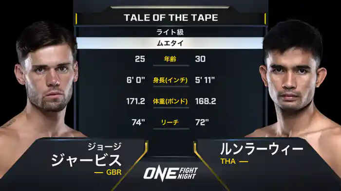 ジョージ・ジャービス vs. ルンラーウィー