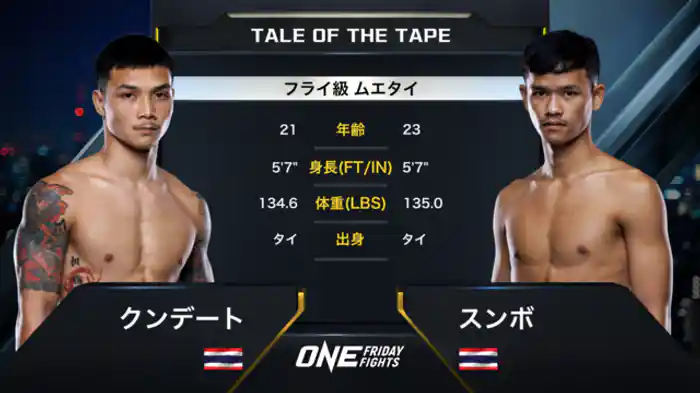 クンデート vs. スンボ