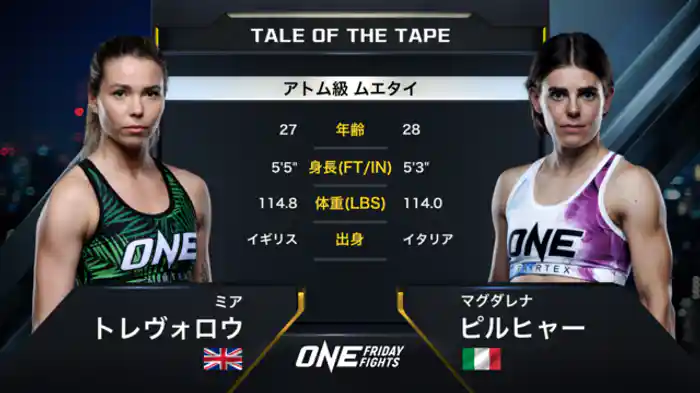 ミア・トレヴォロウ vs マグダレナ・ピルヒャー
