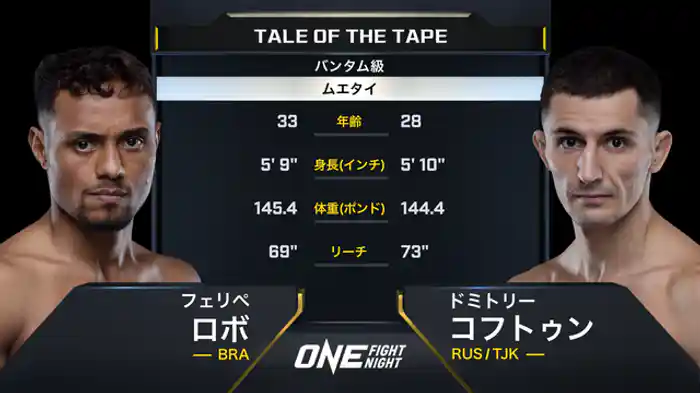 フェリペ・ロボ vs. ドミトリー・コフトゥン