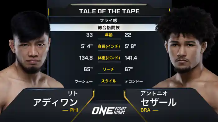リト・アディワン vs. アントニオ・セザール