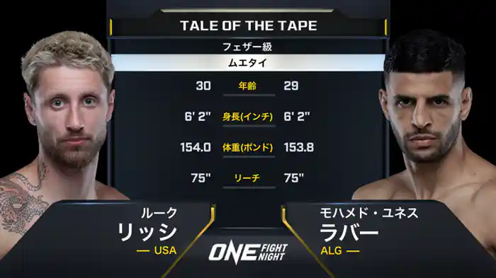 ルーク・リッシ vs. モハメド・ユネス・ラバー