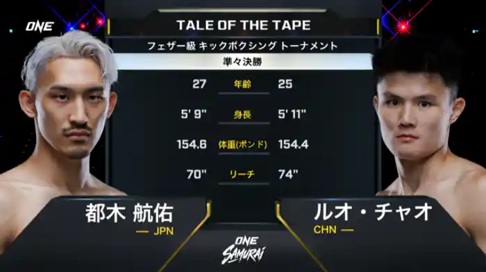 都木航佑 vs. ルオ・チャオ