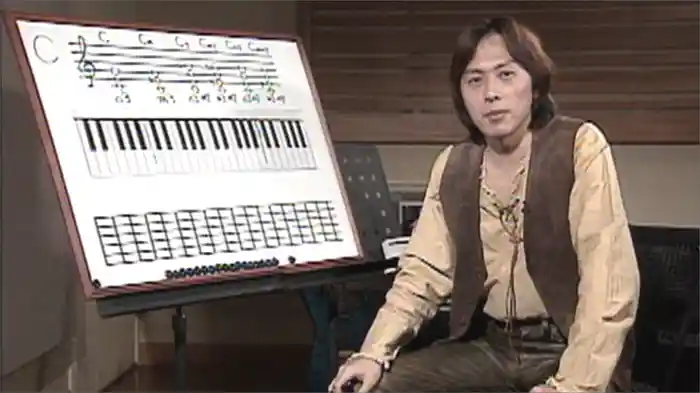 コード理論完全攻略