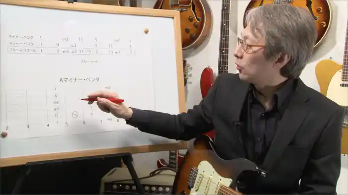 ロック＆ブルース・ギタリストのためのアドリブ・ソロ完全攻略 [改訂版]