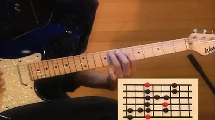 ロック・ギタリストのためのスケールの覚え方・使い方事典Vol.1